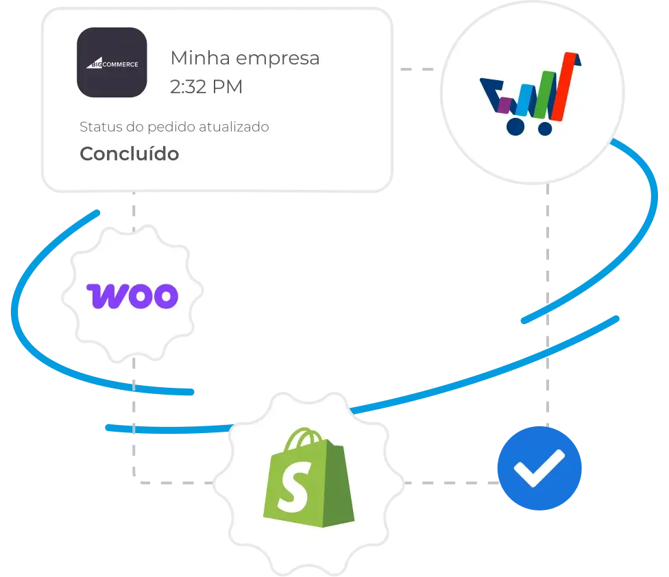 Gestão de pedidos e integração com lojas virtuais